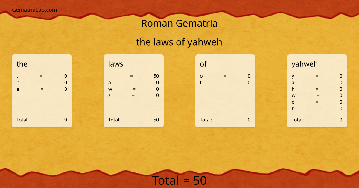 the laws of yahweh in roman Gematria